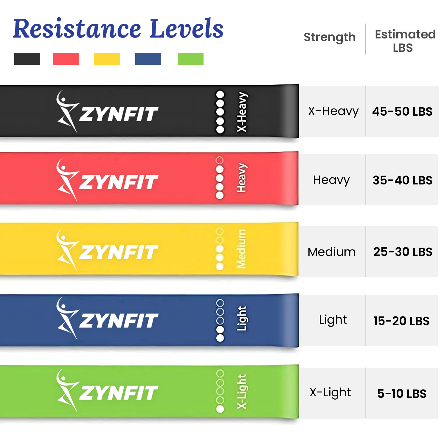 ZYNFIT Mini Loop Resistance Bands for working out