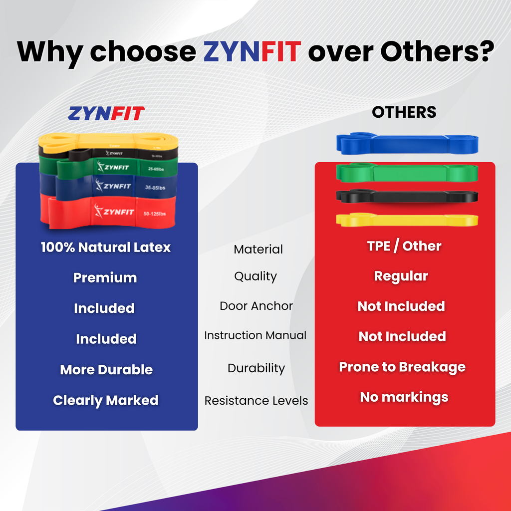 ZYNFIT Pull up Resistance Bands with Door Anchor