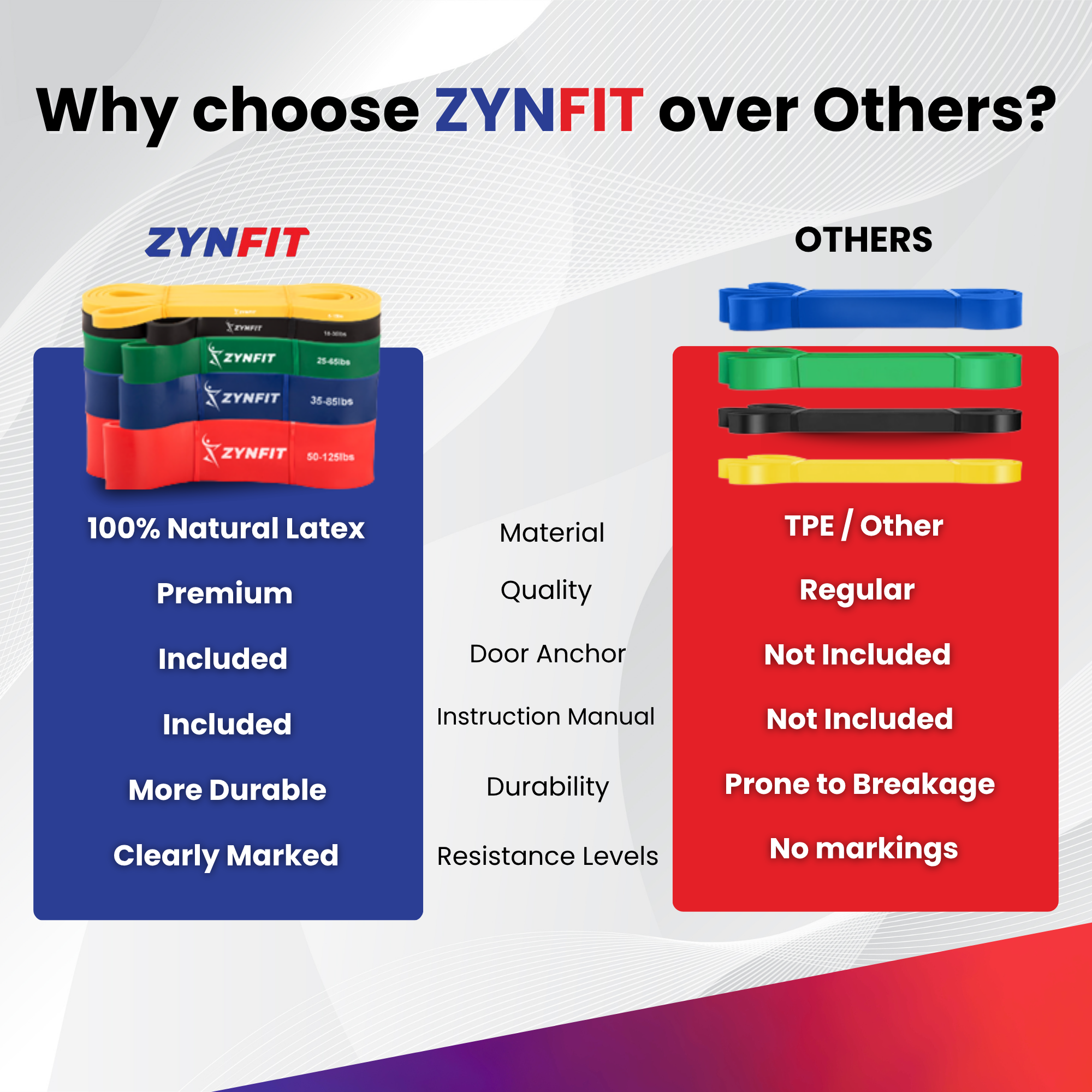 ZYNFIT Pull up Resistance Bands with Door Anchor